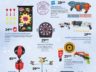 Catalogue Jouets Sajou Noël 2023